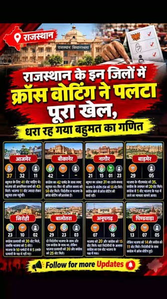 Rajasthan Mayor Election 2026: Cross-Voting Changes Political Equation, Jaipur-Jodhpur-Kota Polls on September 25